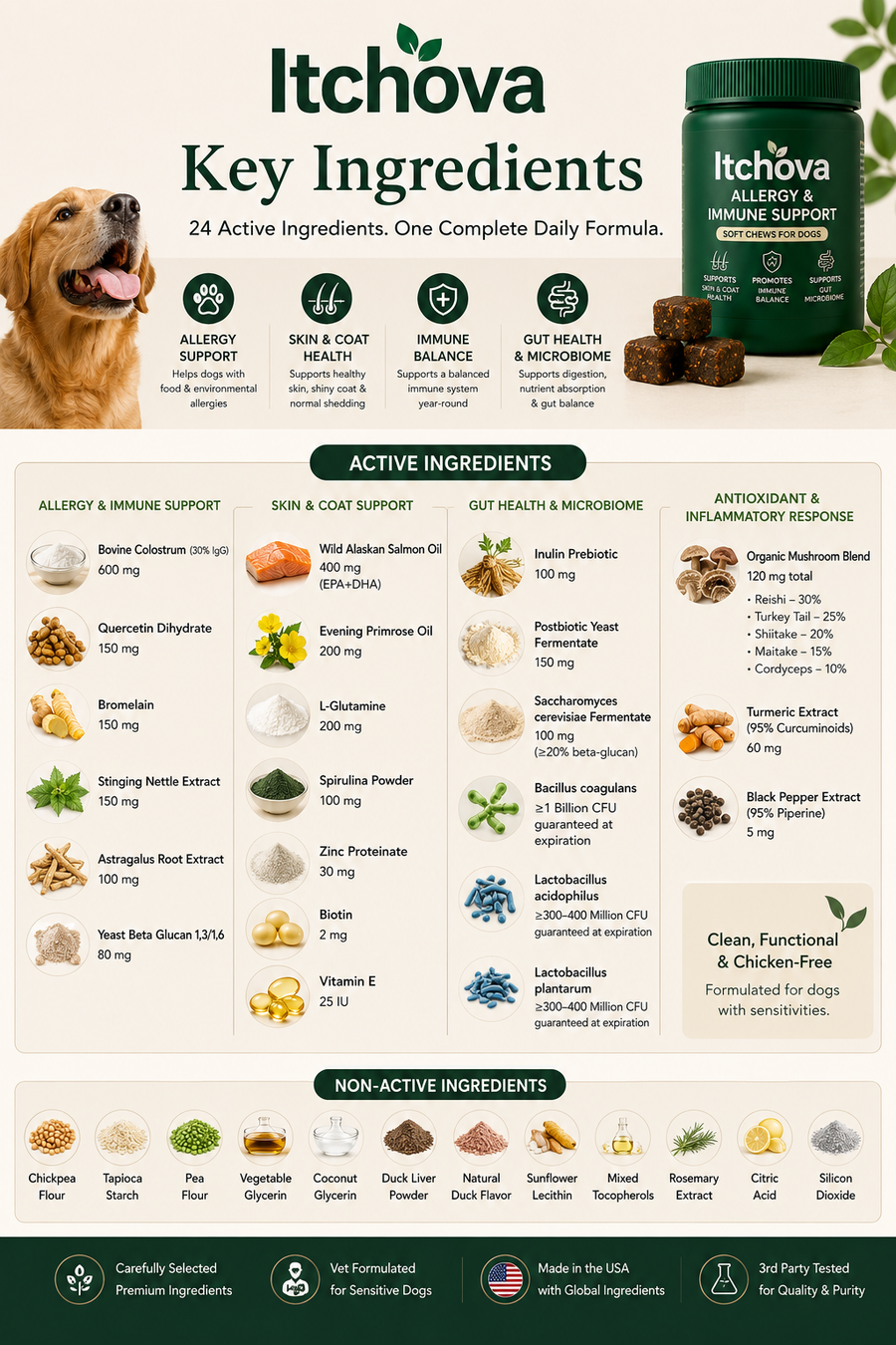 Itchova key ingredients